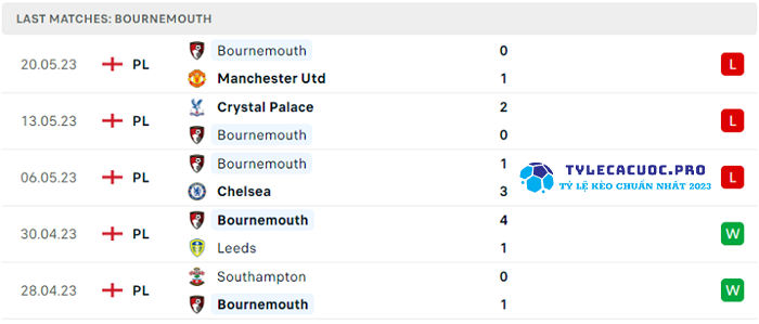 Everton-vs-Bournemouth