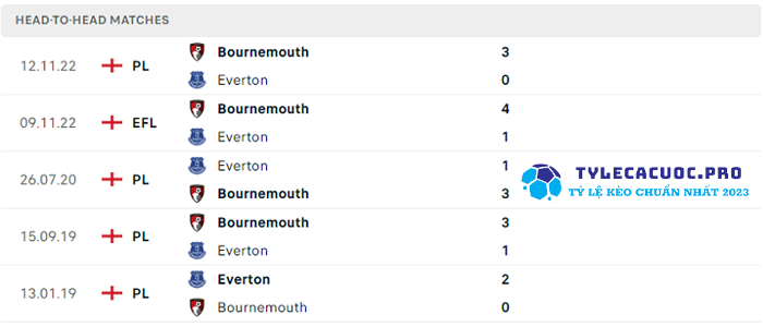 Everton-vs-Bournemouth