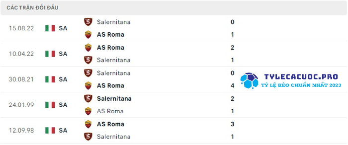Roma-vs-Salernitana